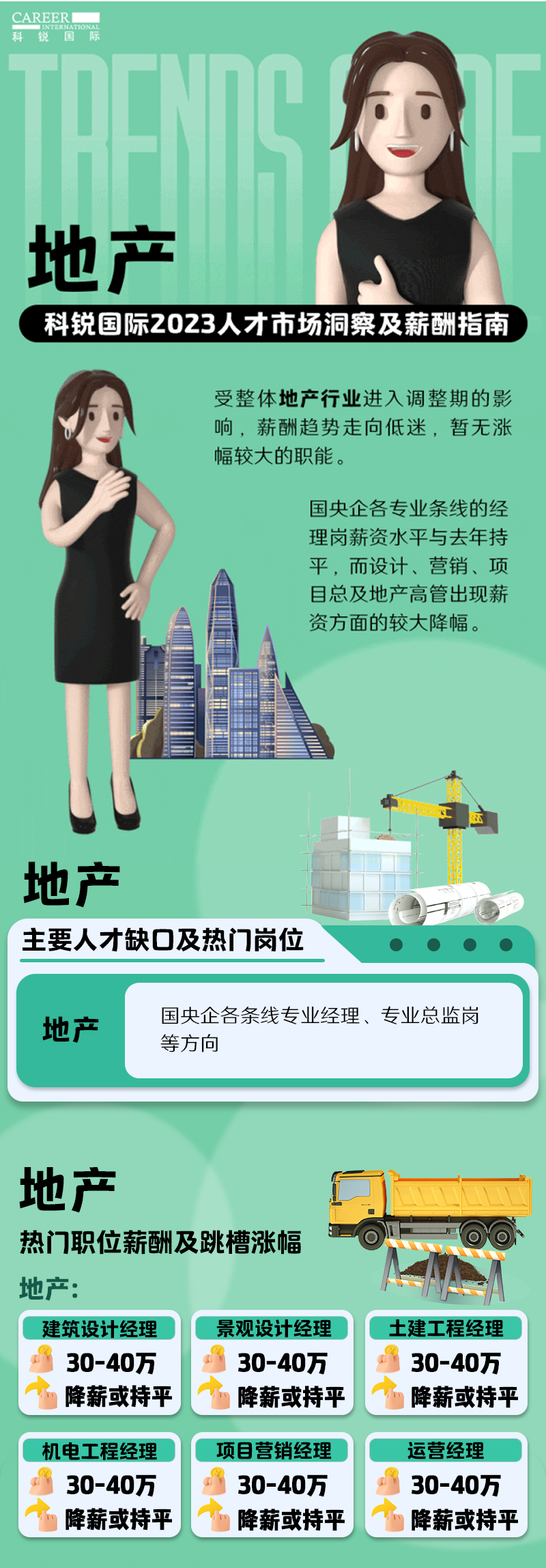 知名猎头公司南宫28国际的薪酬报告——《2023人才市场洞察及薪酬指南-地产篇》