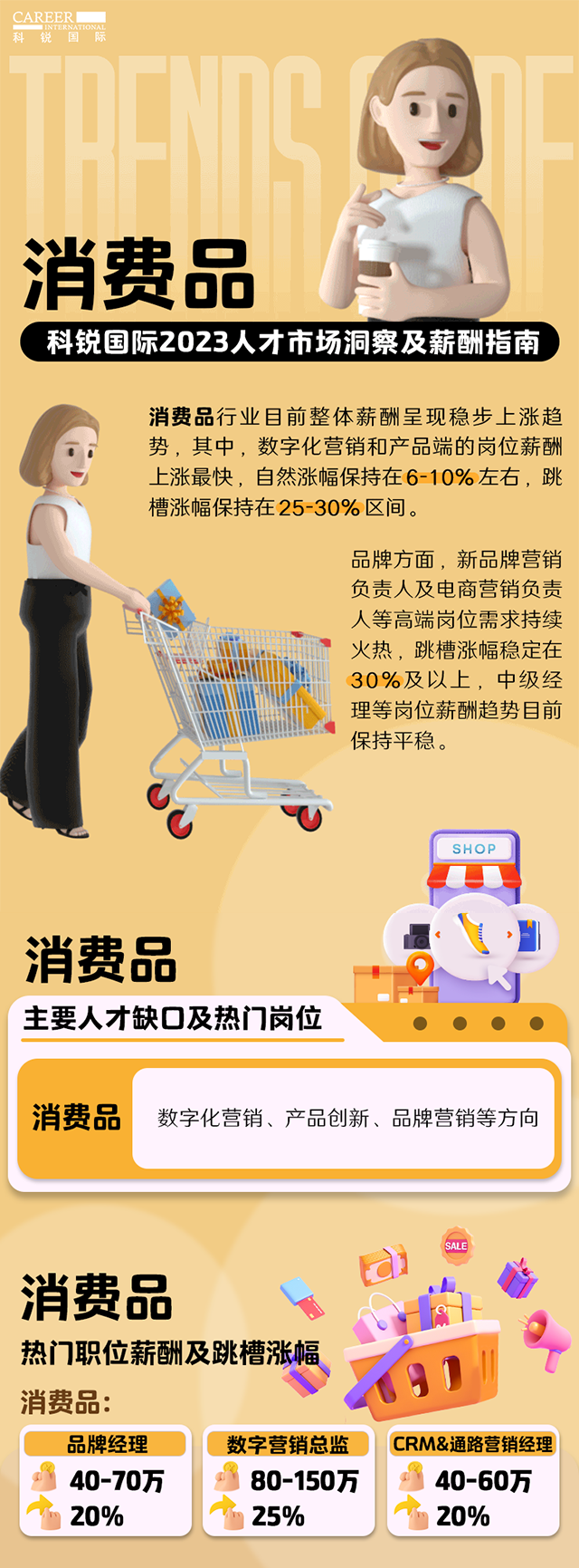 知名猎头公司南宫28国际发布的薪酬报告——《2023人才市场洞察及薪酬指南-消费品篇》