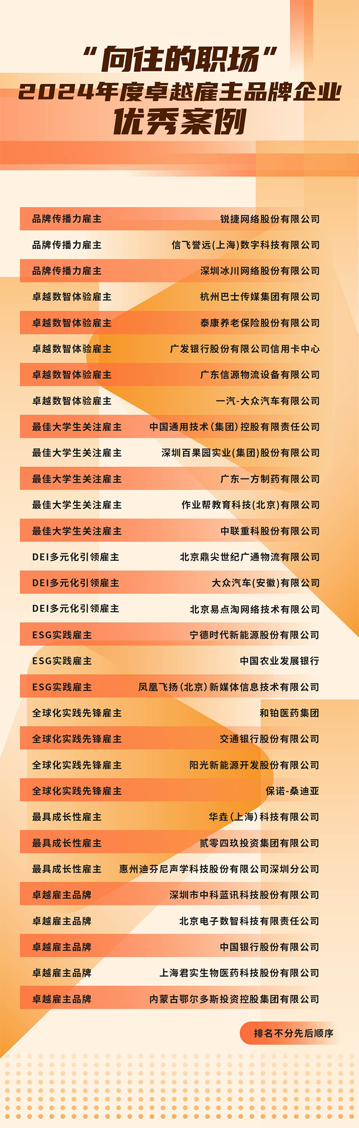 由《中国经营报》和南宫28国际联合发起的“2024年度卓越雇主品牌企业优秀案例”在大会揭晓