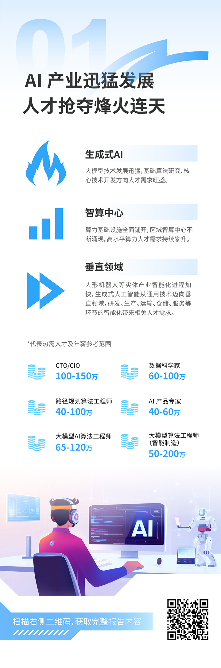 人力资源公司南宫28国际发布2025年人才市场洞察，趋势一为人工智能产业迅猛开展 人才抢夺烽火连天