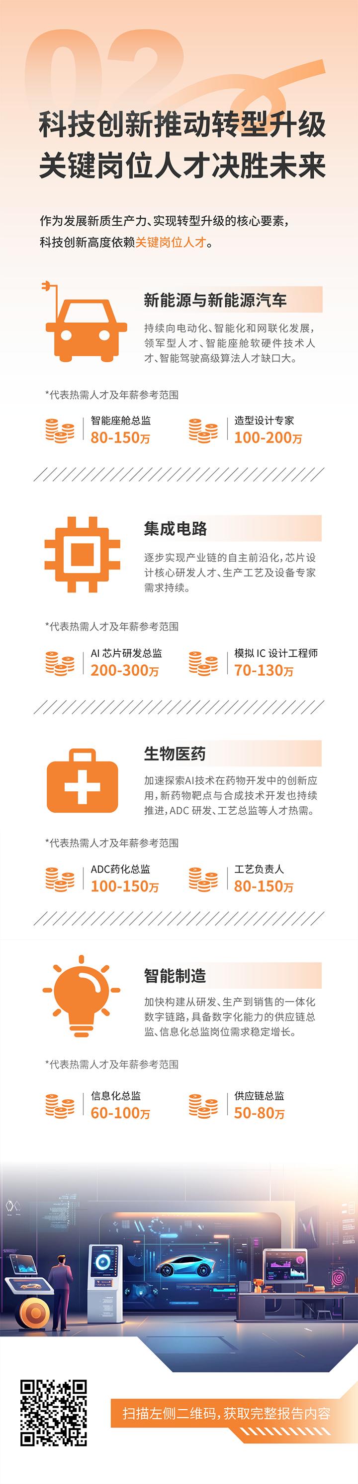 人力资源公司南宫28国际发布2025年人才市场洞察，趋势二为科技创新有助于转型升级 关键岗位人才决胜未来
