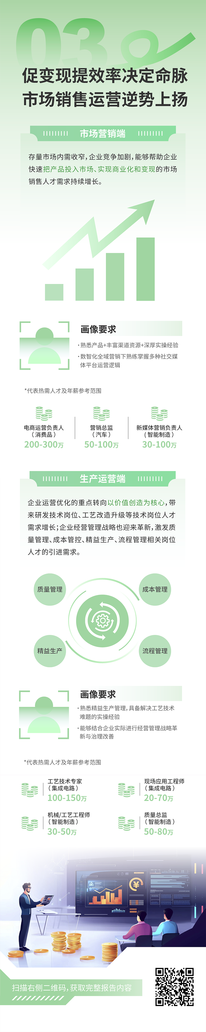 人力资源公司南宫28国际发布2025年人才市场洞察，趋势三为促变现提效率决定命脉 市场销售运营逆势上扬