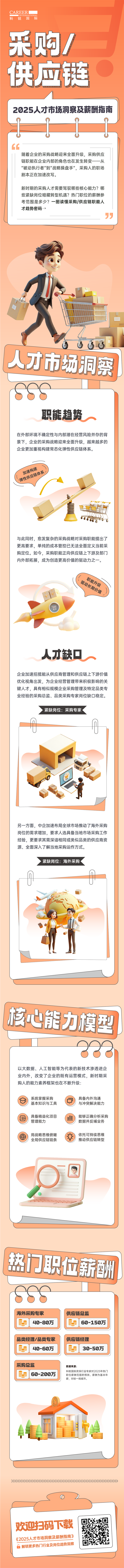 人力资源公司南宫28国际每年发布人才市场洞察及薪酬指南，本次专题为采购供应链职能领域