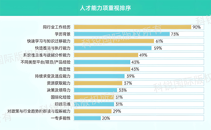 人力资源公司南宫28国际发布针对医药大健康领域的最新人才市场趋势洞察，人才能力模型已有迭代