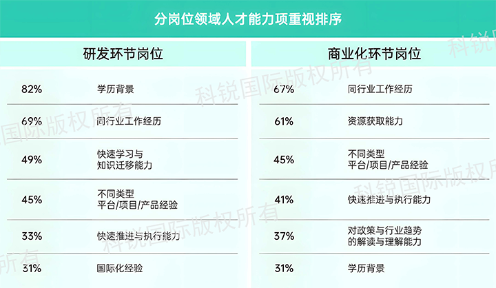 人力资源公司南宫28国际发布针对医药大健康领域的最新人才市场趋势洞察，不同领域及层级人才模型各异